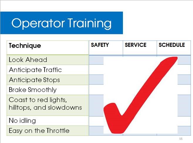 Example Operator Trainings